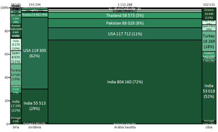 Gráficos Mekko: análise de potencial de mercados